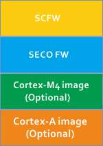 8qm_bootable_image